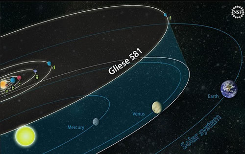 Gliese 581g ƶȴﵽ89%